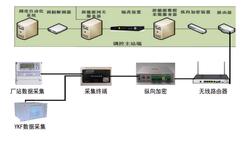 電調通訊産品(圖1)