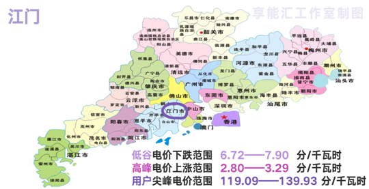 新版廣東峰谷電價與舊版對(duì)比(圖11)